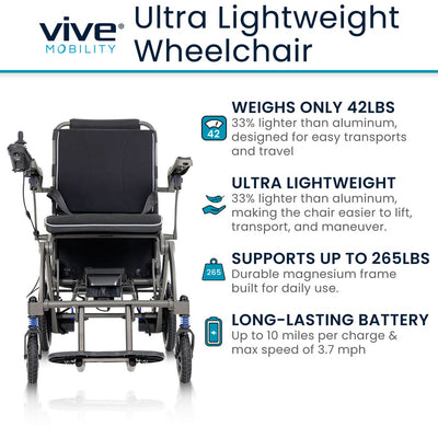 Air Frame Power Wheelchair - Magnesium Collection
